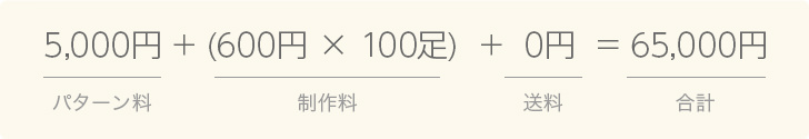 1パターンで100足をご注文の場合の、制作料金例です。